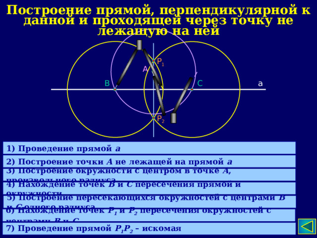 Построение прямой, перпендикулярной к данной и проходящей через точку не лежащую на ней Р 1 А а С В Р 2 1) Проведение прямой а 2) Построение точки А не лежащей на прямой а 3) Построение окружности с центром в точке А , произвольного радиуса 4) Нахождение точек В и С пересечения прямой и окружности 5) Построение пересекающихся окружностей с центрами В и С одного радиуса  6)  Нахождение точек Р 1  и Р 2 пересечения окружностей с центрами В и С 7)  Проведение прямой Р 1 Р 2 – искомая 