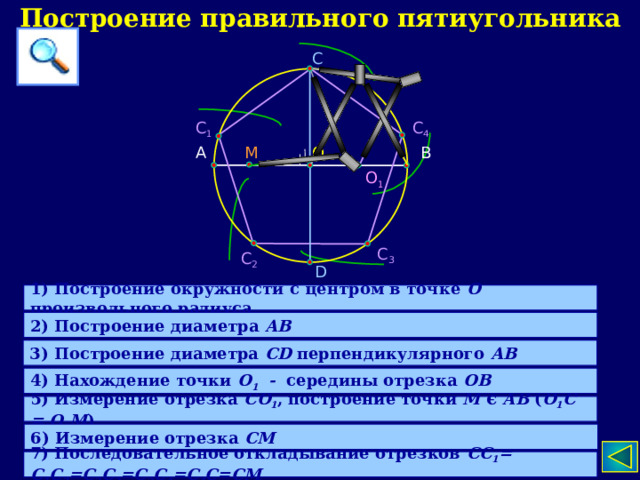 Построение правильного пятиугольника С С 1 С 4 В А O М O 1 С 3 С 2 D 1) Построение окружности с центром в точке О произвольного радиуса 2) Построение диаметра АВ 3) Построение диаметра CD перпендикулярного АВ 4) Нахождение точки О 1 - середины отрезка ОВ 5) Измерение отрезка С О 1 , построение точки М є  АВ ( О 1 С = О 1 М ) 6) Измерение отрезка CМ 7) Последовательное откладывание отрезков СС 1 = С 1 С 2 =С 2 С 3 =С 3 С 4 =С 4 С=СМ 