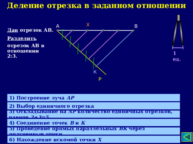 Деление отрезка в заданном отношении Х В А Дан  отрезок АВ. Разделить отрезок АВ в отношении 2:3. 1 ед. К Р 1) Построение луча АР 2) Выбор единичного отрезка 3) Откладывание на АР количество единичных отрезков, равное 2+3=5 4) Соединение точек В и К 5) Проведение прямых параллельных ВК через полученные точки 6) Нахождение искомой точки Х 