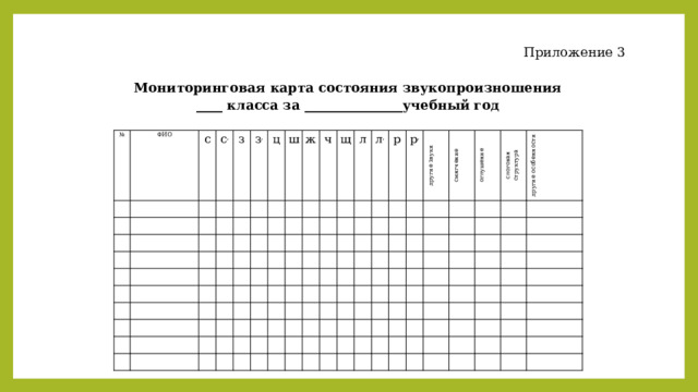 Приложение 3    №   Мониторинговая карта состояния звукопроизношения ФИО     ____ класса за _______________учебный год с с ,         з                   з ,     ц             ш                       ж                 ч                         щ                   л                     л ,                 р                 р ,                     другие звуки                       смягчение             оглушение                               слоговая                         структура другие особенности                                                                                                                   