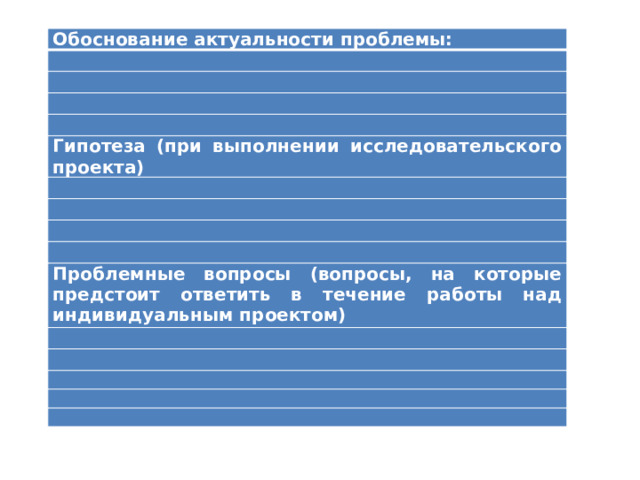 Обоснование актуальности проблемы:         Гипотеза (при выполнении исследовательского проекта)         Проблемные вопросы (вопросы, на которые предстоит ответить в течение работы над индивидуальным проектом)           
