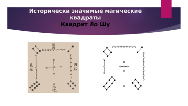 Исторически значимые магические квадраты  Квадрат Ло Шу   