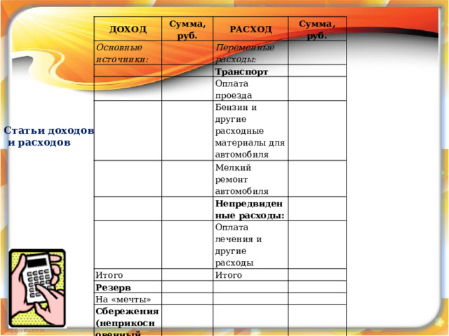  ДОХОД Сумма, руб. Основные источники: РАСХОД Переменные расходы: Сумма, руб. Транспорт Оплата проезда Бензин и другие расходные материалы для автомобиля Мелкий ремонт автомобиля Непредвиденные расходы: Итого Оплата лечения и другие расходы Резерв На «мечты» Итого Сбережения (неприкосновенный запас) ИТОГО Статьи доходов  и расходов  