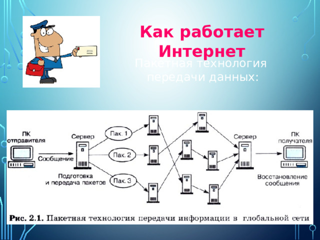 Как работает Интернет Пакетная технология передачи данных: 