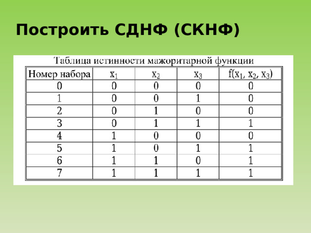 Построить СДНФ (СКНФ) 