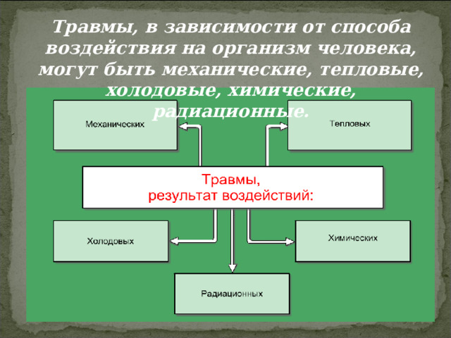 Травмы, в зависимости от способа воздействия на организм человека, могут быть механические, тепловые, холодовые, химические, радиационные. 