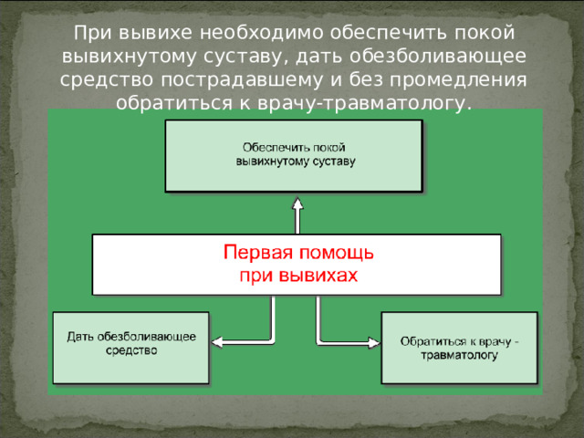 При вывихе необходимо обеспечить покой вывихнутому суставу, дать обезболивающее средство пострадавшему и без промедления обратиться к врачу-травматологу. 