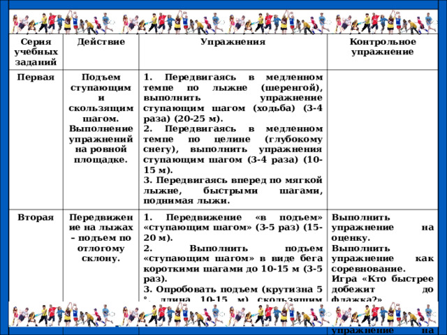 Серия учебных заданий Действие Первая Упражнения Подъем ступающим и скользящим шагом. Выполнение упражнений на ровной площадке. Вторая Контрольное упражнение 1. Передвигаясь в медленном темпе по лыжне (шеренгой), выполнить упражнение ступающим шагом (ходьба) (3-4 раза) (20-25 м). 2. Передвигаясь в медленном темпе по целине (глубокому снегу), выполнить упражнения ступающим шагом (3-4 раза) (10-15 м). 3. Передвигаясь вперед по мягкой лыжне, быстрыми шагами, поднимая лыжи. Передвижение на лыжах – подъем по отлогому склону. 1. Передвижение «в подъем» «ступающим шагом» (3-5 раз) (15-20 м). 2. Выполнить подъем «ступающим шагом» в виде бега короткими шагами до 10-15 м (3-5 раз). 3. Опробовать подъем (крутизна 5 °, длина 10-15 м) скользящим шагом (3-5 раз). Выполнить упражнение на оценку. Выполнить упражнение как соревнование. Игра «Кто быстрее добежит до флажка?» Ученикам 3 кл. выполнить упражнение на оценку. 