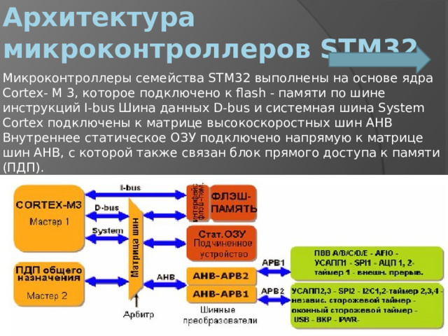 Архитектура микроконтроллеров STM32 Микроконтроллеры семейства STM32 выполнены на основе ядра Cortex- M 3, которое подключено к flash - памяти по шине инструкций I-bus Шина данных D-bus и системная шина System Cortex подключены к матрице высокоскоростных шин AHB Внутреннее статическое ОЗУ подключено напрямую к матрице шин AHB, с которой также связан блок прямого доступа к памяти (ПДП). 