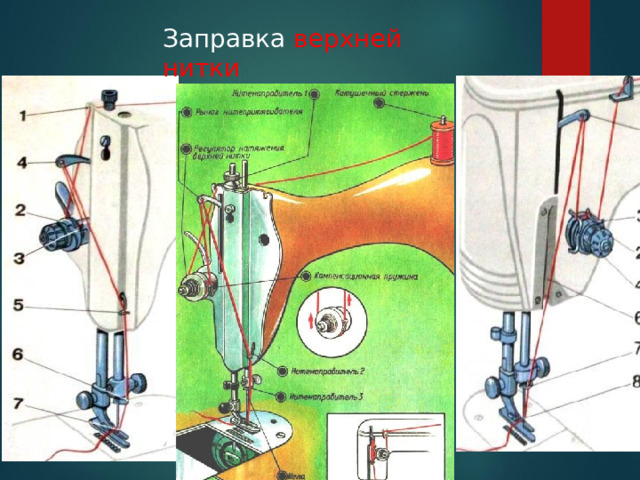 Заправка верхней нитки 