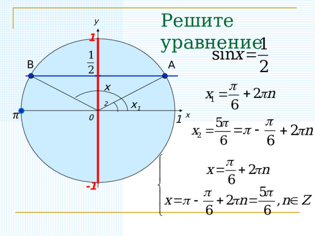 Решите уравнение у 1 А В х 2 х 1 х 1 0 -1 