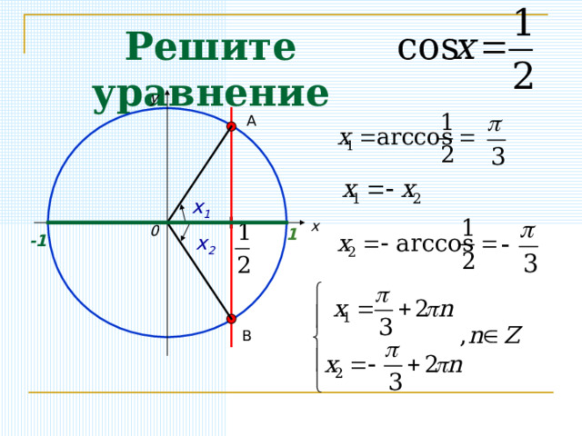 Решите уравнение у А х 1 х 0 1 х 2 -1 В 