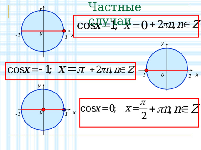 Частные случаи у 0 х -1 1 у 0 -1 х 1 у х 0 -1 1 