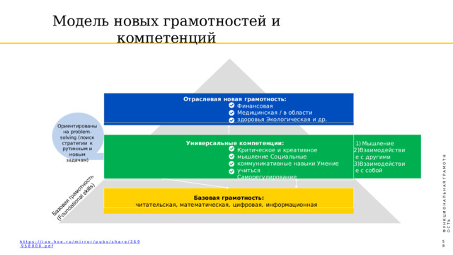 Модель  новых  грамотностей  и  компетенций Отраслевая  новая  грамотность: Финансовая Медицинская  /  в  области  здоровья Экологическая  и  др. Ориентированы на  problem-solving (поиск  стратегии  к  рутинным  и новым  задачам) Универсальные  компетенции: Критическое  и  креативное  мышление Социальные  коммуникативные  навыки Умение  учиться Саморегулирование Мышление Взаимодействие с  другими Взаимодействие с  собой Ф  У  Н  К  Ц  И  О  Н  А  Л  Ь  Н  А  Я  Г  Р  А  М  О  Т  Н  О  С  Т  Ь Базовая  грамотность: читательская,  математическая,  цифровая,  информационная 58 