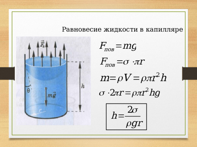 Равновесие жидкости в капилляре 