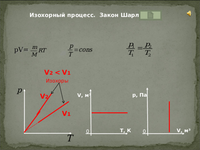  pV= Изохорный процесс. Закон Шарля V 2   V 1 Изохоры р, Па  V , м ³ V 2 V 1 V , м ³ Т, К 0 0 