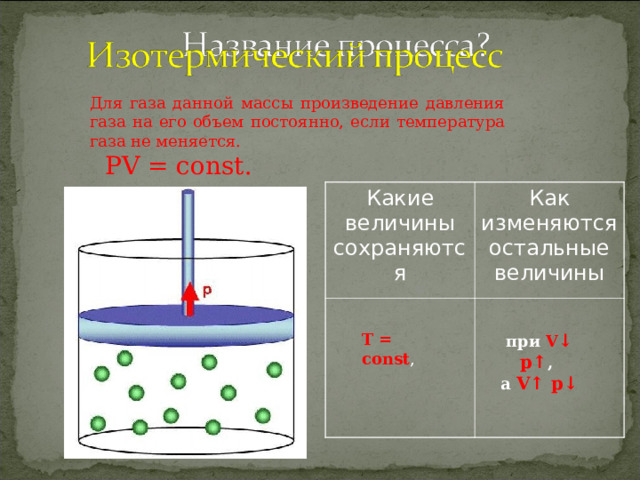 Для газа данной массы произведение давления газа на его объем постоянно, если температура газа не меняется.  PV = const . Какие величины сохраняются Как изменяются остальные величины T = const , при  V ↓ p↑ , а V↑ p↓  
