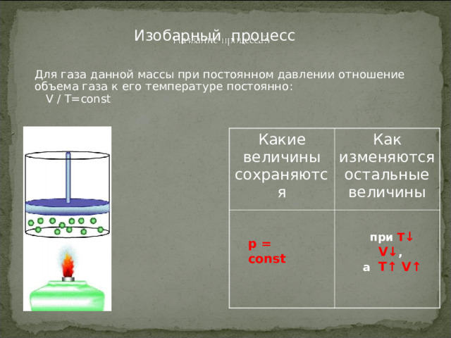 Изобарный процесс Для газа данной массы при постоянном давлении отношение объема газа к его температуре постоянно :  V / T=const Какие величины сохраняются Как изменяются остальные величины при  Т ↓ V↓ , а T↑ V↑ р = const  