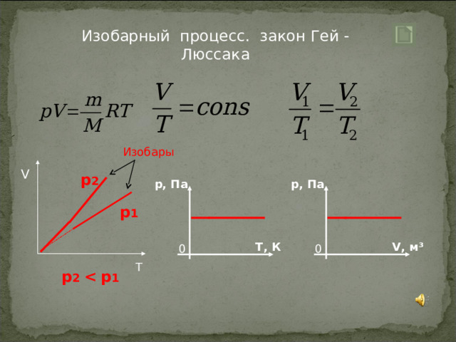 Изобарный процесс.  закон Гей - Люссака Изобары V р 2 р, Па р, Па р 1 V , м ³ Т, К 0 0 T р 2   р 1 
