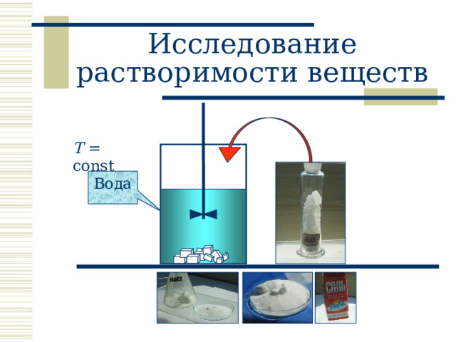 Исследование растворимости веществ T = const Вода 