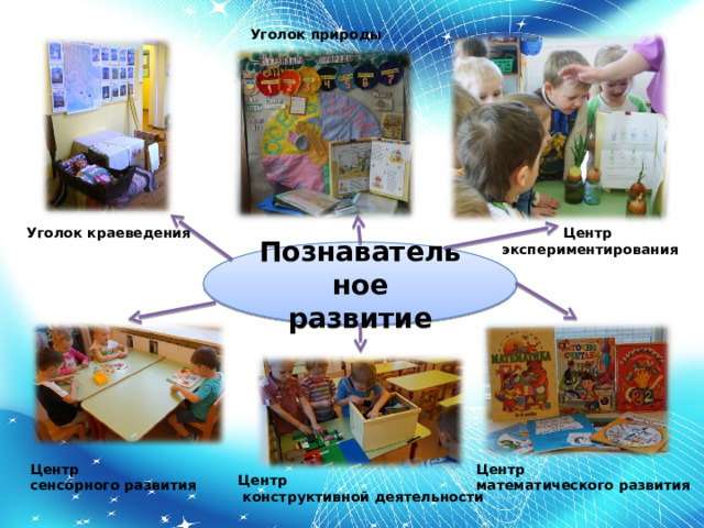 Уголок природы Центр экспериментирования Уголок краеведения Познавательное развитие Центр математического развития Центр сенсорного развития Центр  конструктивной деятельности 