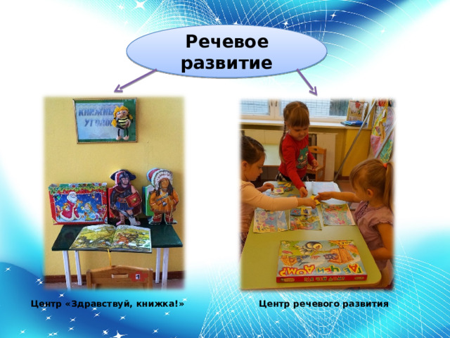 Речевое развитие Центр «Здравствуй, книжка!» Центр речевого развития 
