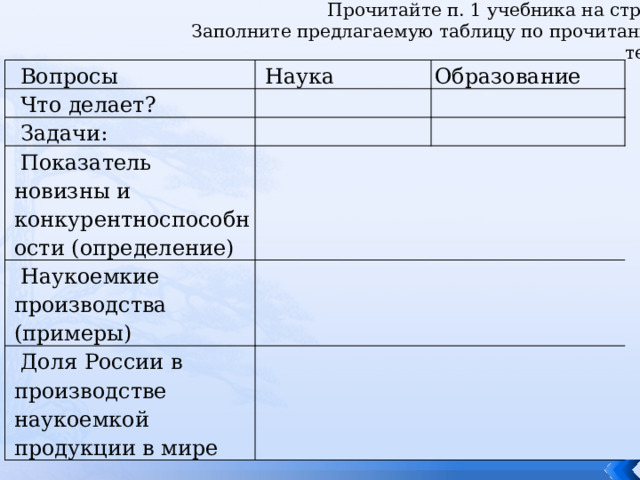 Прочитайте п. 1 учебника на стр. 80. Заполните предлагаемую таблицу по прочитанному тексту Вопросы Наука Что делает? Образование Задачи: Показатель новизны и конкурентноспособности (определение) Наукоемкие производства (примеры) Доля России в производстве наукоемкой продукции в мире 