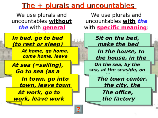The + plurals and uncountables We use plurals and uncountables without  the with general meaning : We use plurals and uncountables with  the with specific meaning : In bed, go to bed (to rest or sleep) Sit on the bed,  make the bed In the house, to the house, in the home At home, go home, come home, leave home At sea (=sailing), Go to sea (as a sailor) On the sea, by the sea, at the seaside, on the coast In town, go into town, leave town The town center, the city, the village At work, go to work, leave work The office, the factory ? 