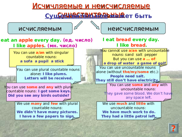 Исчичляемые и неисчисляемые существительные  Существительное может быть исчисляемым неисчисляемым I eat an apple every day. ( ед. число ) I like apples . ( мн. число ) I eat bread every day. I like bread .  You can use a/an with singular countable nouns:  a sofa a pupil a stick You cannot use a/an  with uncountable nouns: sand salt pepper But you can use a … of : a drop of water a game of golf You can use uncountable nouns alone (without the/my/some etc.): You can use plural countable nouns alone : I like plums. People need salt. They still don’t have electricity. Letters will be received.  You can use some and any with uncountable nouns: You can use some and any with plural countable nouns: I got some keys. They gave some blood. We don’t have any space left. Did you see any birds outside? We use many and few with plural countable nouns: We use much and little with uncountable nouns: We didn’t have many pictures. I have a few papers to sign . We have much work to do. They had a little petrol left. ? 