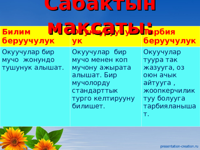 Сабактын максаты: Билим беруучулук Онуктуруучулук Окуучулар бир мучо жонундо тушунук алышат. Тарбия беруучулук Окуучулар бир мучо менен коп мучону ажырата алышат. Бир мучолорду стандарттык турго келтирууну билишет. Окуучулар туура так жазууга, оз оюн ачык айтууга , жоопкерчиликтуу болууга тарбияланышат. 