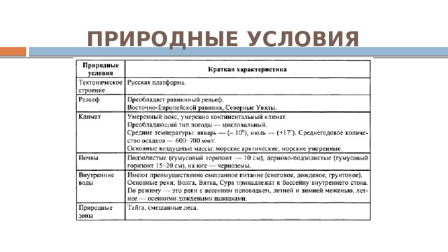 ПРИРОДНЫЕ УСЛОВИЯ 