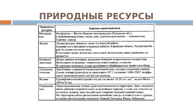 ПРИРОДНЫЕ РЕСУРСЫ 