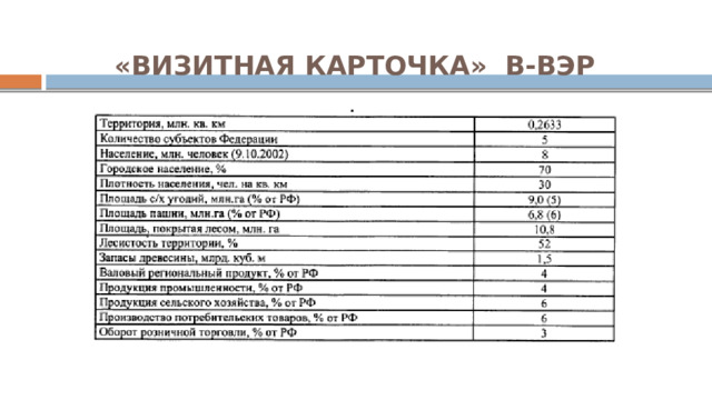 «ВИЗИТНАЯ КАРТОЧКА» В-ВЭР 