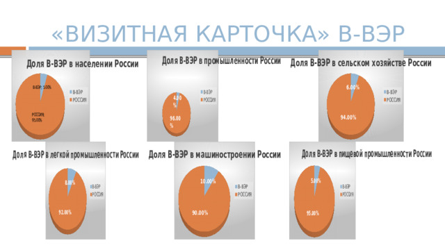 «ВИЗИТНАЯ КАРТОЧКА» В-ВЭР 