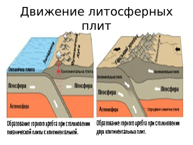 Движение литосферных плит 