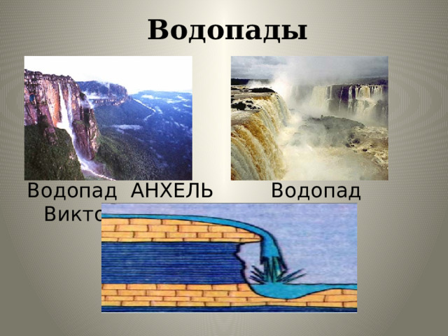 Водопады Водопад АНХЕЛЬ Водопад Виктория 