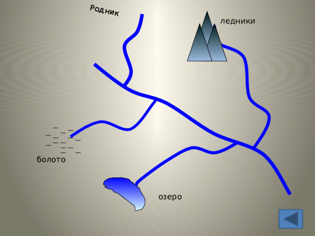 Родник ледники болото озеро 