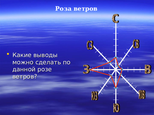 Роза ветров Какие выводы можно сделать по данной розе ветров? 