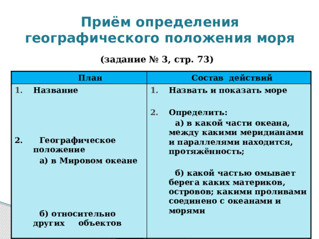 Приём определения географического положения моря (задание № 3, стр. 73)  План  Состав действий Название Назвать и показать море   2. Географическое положение  а) в Мировом океане Определить:  а) в какой части океана, между какими меридианами и параллелями находится, протяжённость;     б) какой частью омывает берега каких материков, островов; какими проливами соединено с океанами и морями    б) относительно других объектов  