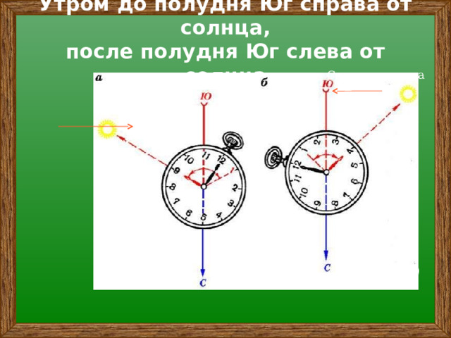 Утром до полудня Юг справа от солнца,  после полудня Юг слева от солнца Слева от солнца Справа от солнца вечер утро 