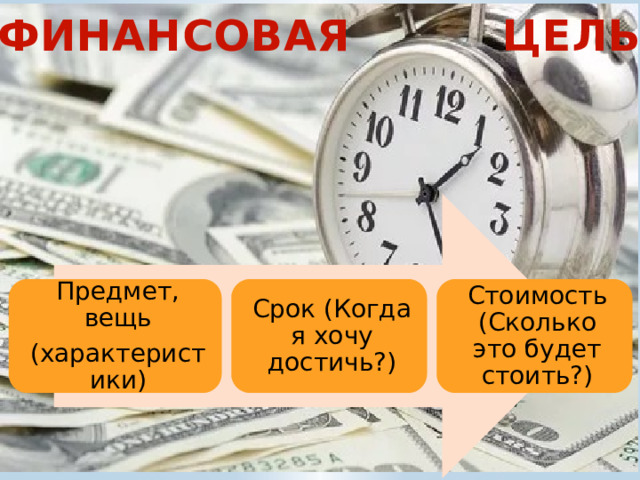 ФИНАНСОВАЯ ЦЕЛЬ Предмет, вещь Срок (Когда я хочу достичь?) Стоимость (Сколько это будет стоить?) (характеристики) 