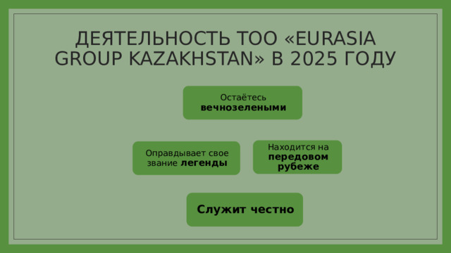 ДЕЯТЕЛЬНОСТЬ ТОО «EURASIA GROUP KAZAKHSTAN» В 2025 ГОДУ Остаётесь вечнозелеными Находится на передовом рубеже Оправдывает свое звание легенды Служит честно 