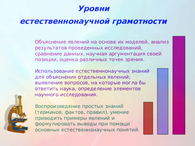  Уровни естественнонаучной грамотности Объяснение явлений на основе их моделей, анализ результатов проведенных исследований, сравнение данных, научная аргументация своей позиции, оценка различных точек зрения. Использование естественнонаучных знаний для объяснения отдельных явлений; выявление вопросов, на которые могла бы ответить наука, определение элементов научного исследования. Воспроизведение простых знаний (терминов, фактов, правил), умение приводить примеры явлений и формулировать выводы при помощи основных естественнонаучных понятий. 