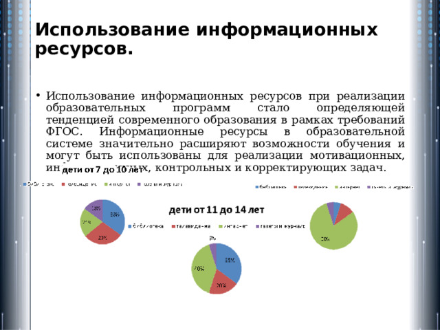 Использование информационных ресурсов.   Использование информационных ресурсов при реализации образовательных программ стало определяющей тенденцией современного образования в рамках требований ФГОС. Информационные ресурсы в образовательной системе значительно расширяют возможности обучения и могут быть использованы для реализации мотивационных, информационных, контрольных и корректирующих задач. 