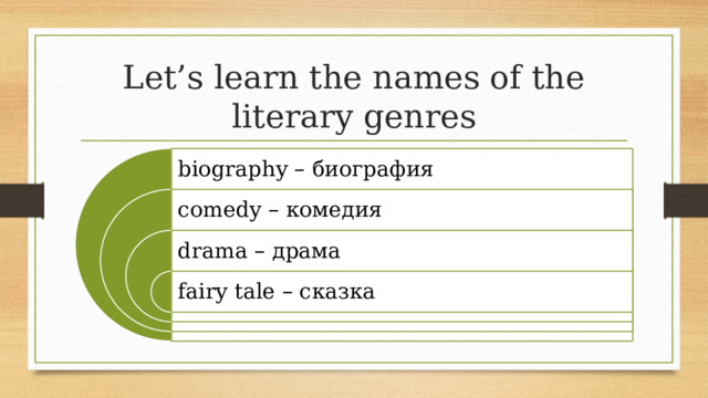 Let’s learn the names of the literary genres biography – биография comedy – комедия drama – драма fairy tale – сказка 12 