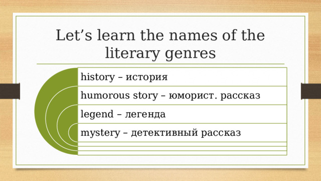 Let’s learn the names of the literary genres history – история humorous story – юморист. рассказ legend – легенда mystery – детективный рассказ 13 