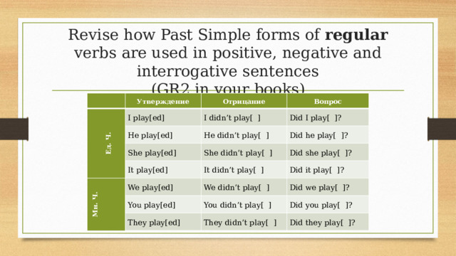 Revise how Past Simple forms of regular verbs are used in positive, negative and interrogative sentences  (GR2 in your books)   Утверждение  Ед. Ч. I play[ed] Отрицание Вопрос  I didn’t play[ ] He play[ed] Did I play[ ]? She play[ed] He didn’t play[ ] It play[ed] Мн. Ч. She didn’t play[ ] Did he play[ ]? Did she play[ ]? We play[ed] It didn’t play[ ] Did it play[ ]? We didn’t play[ ] You play[ed] Did we play[ ]? They play[ed] You didn’t play[ ] Did you play[ ]? They didn’t play[ ] Did they play[ ]?  