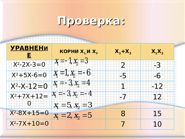 Проверка: УРАВНЕН И Е X 2 -2X-3=0 КОРНИ X 1, И X 2 X 1 +X 2 X 2 +5X-6=0 X 1 X 2 2 X 2 -X-12=0 -3 -5 X 2 +7X+12=0 1 X 2 -8X+15=0 -6 -12 X 2 -7X+10=0 -7 12 8 15 7 10 