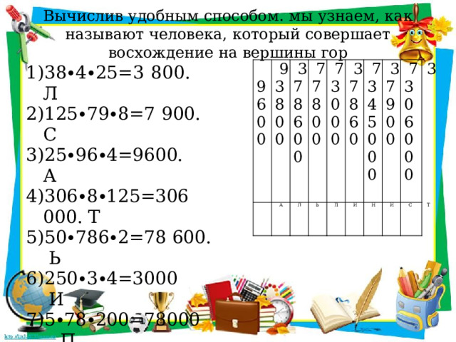 Вычислив удобным способом. мы узнаем, как называют человека, который совершает восхождение на вершины гор   38∙4∙25=3 800. Л 125∙79∙8=7 900. С 25∙96∙4=9600. А 306∙8∙125=306 000. Т 50∙786∙2=78 600. Ь 250∙3∙4=3000 И 5∙78∙200=78000 П 2∙786∙5= 7860 Н 8∙345∙125=345000 И 99600 33800 А 778600 Л 77800 Ь 33000 П 77860 И 3345000 Н 77900 И 3306000 С Т 