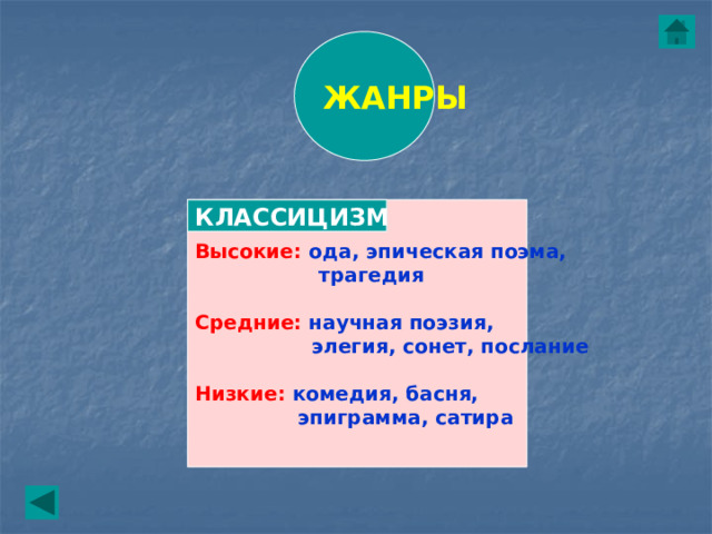 ЖАНРЫ Высокие:  ода, эпическая поэма, КЛАССИЦИЗМ  трагедия  Средние:  научная поэзия,  элегия, сонет, послание  Низкие:  комедия, басня,  эпиграмма, сатира 